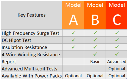 proimages/products/C_Electrom/b/iTIG II MINI型號特點.png